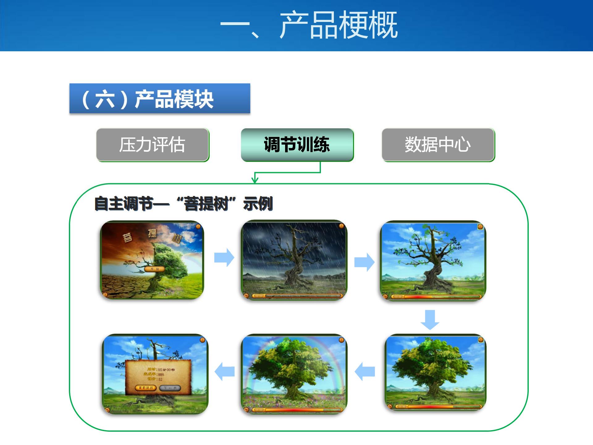 压力与情绪管理系统